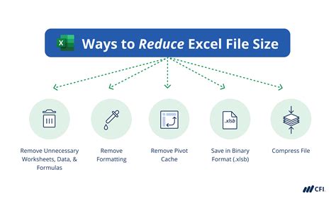 Reduce File Size & Optimize .